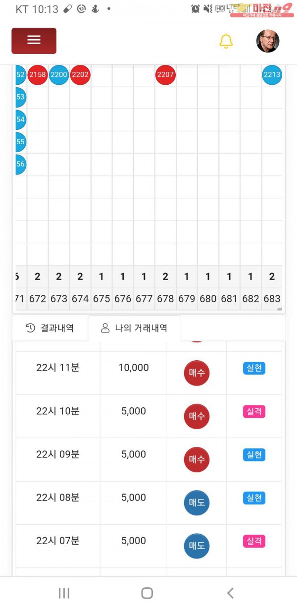 글로벌777점