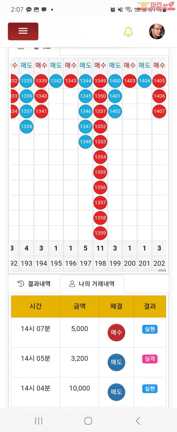 글로벌일등점