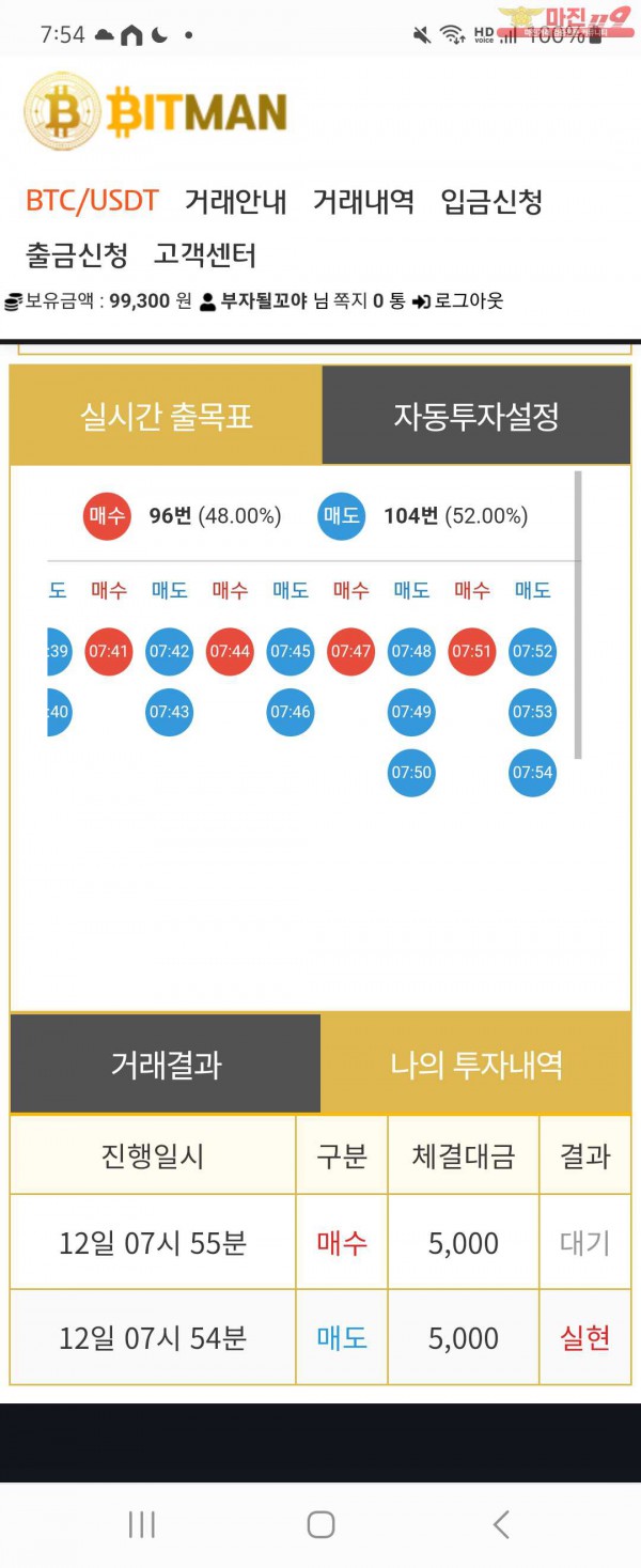 글로벌일등점