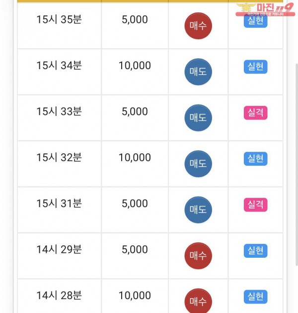 글로벌 일등점 수익