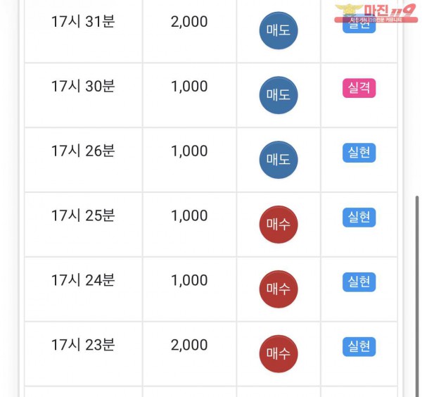 글로벌 일등점 수익