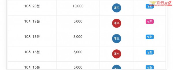 글로벌777점 수익인증