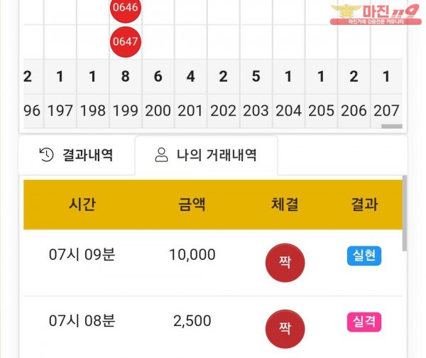 글로벌 국대점 수익인증