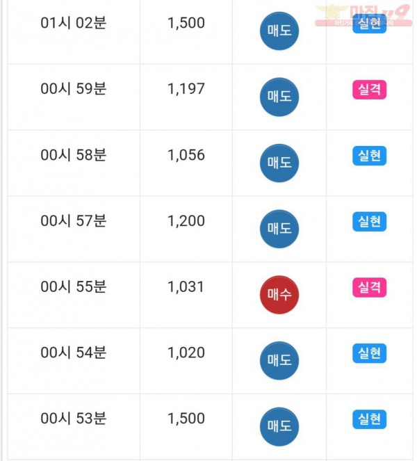 댄디