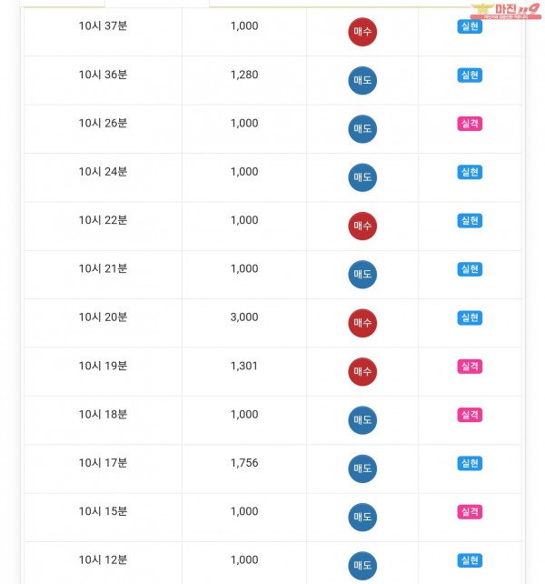 글로벌777점 수익인증
