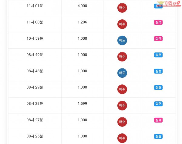 글로벌777점 수익인증
