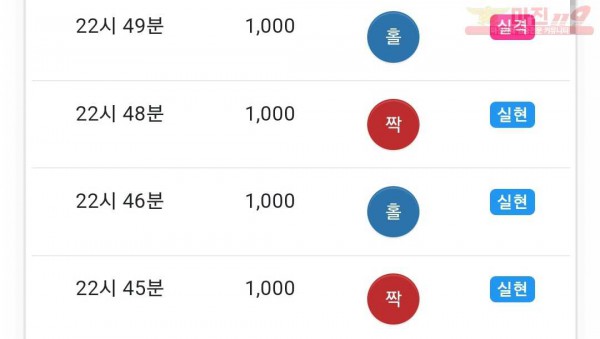 댄디