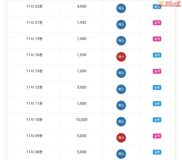 글로벌777점 수익인증