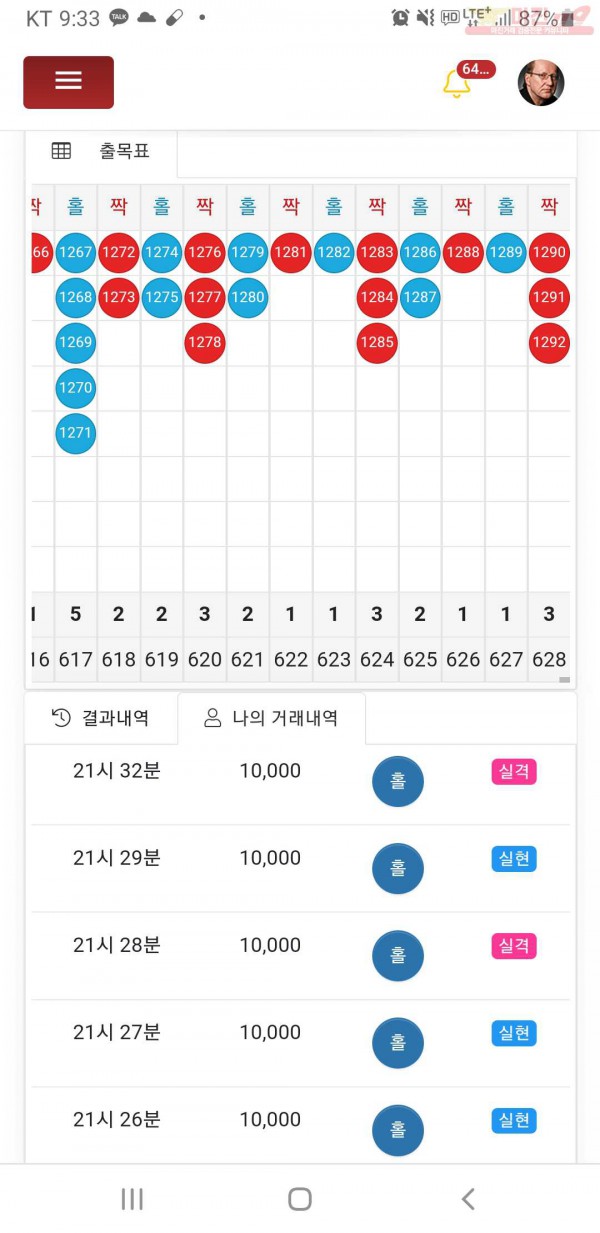 글로벌777점히