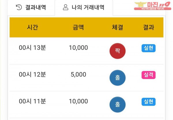 글로벌 국대점 수익인증