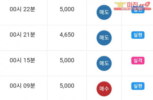 댄디