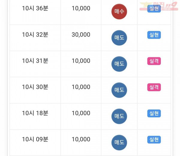 하이트레이딩 댄디점