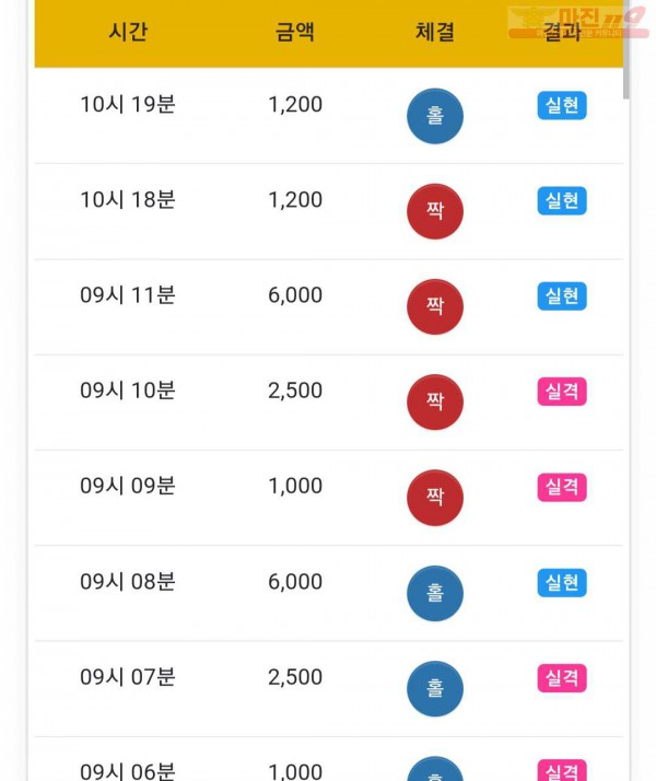 하이트레이딩 페이백점