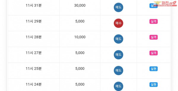 글로벌777점 수익인증