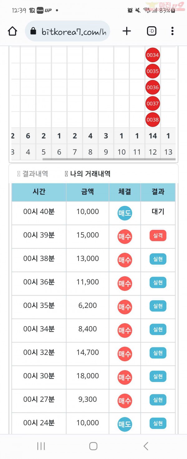 비트코리아 한양점 수익인증