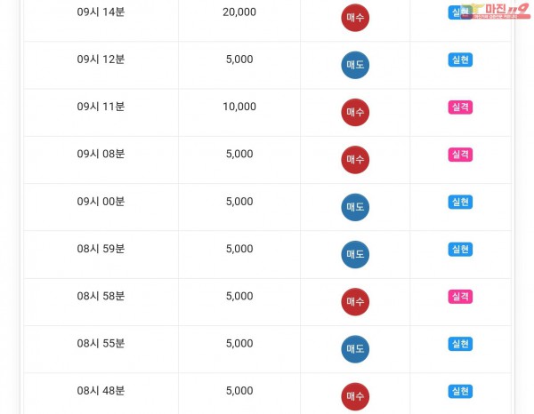 글로벌777점 수익인증