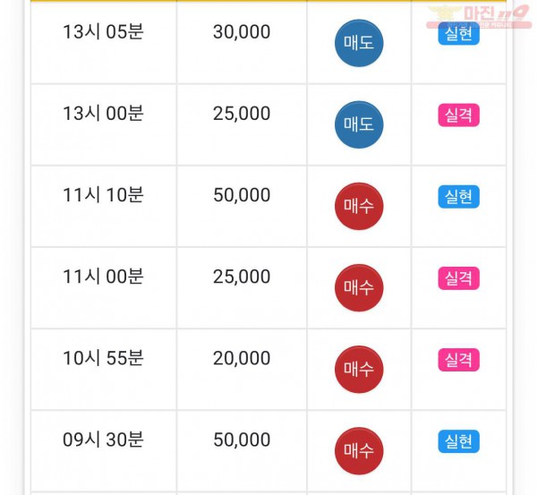 댄디