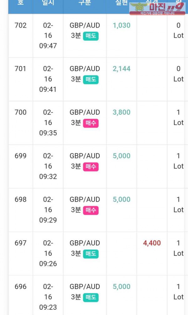 글로벌 일등점