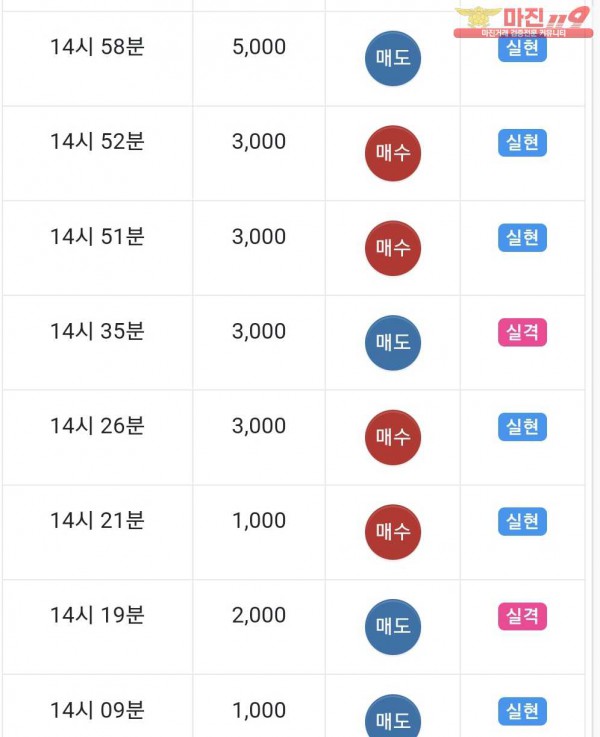 글로벌 제니스점
