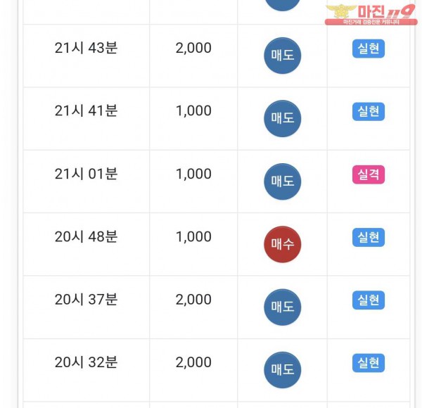 글로벌 제니스점