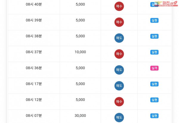 글로벌777점 수익인증