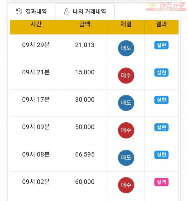 하이트레이딩 국대점 수익인증