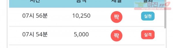 비트코리아 777점