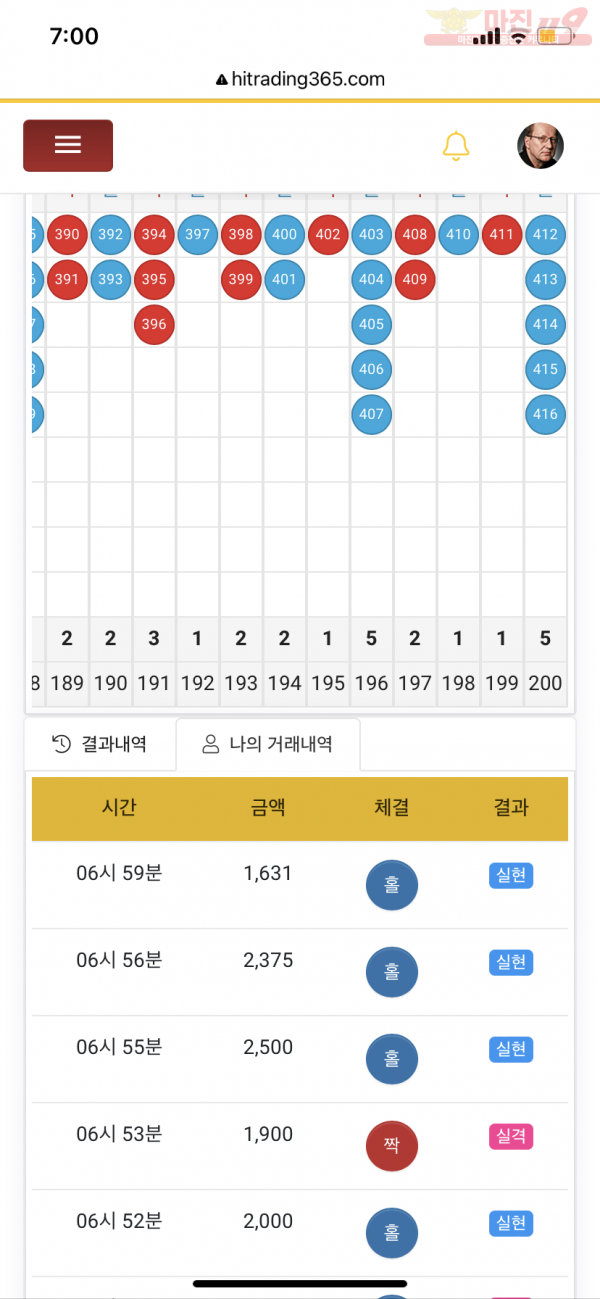 국대