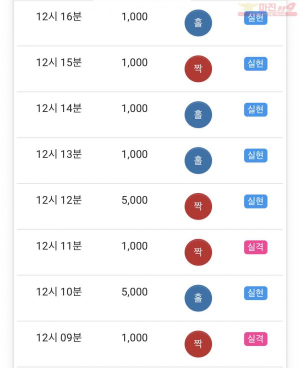 HT 꽃다발점 수익과 5연승