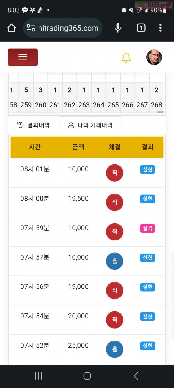 하이 국대점 수익인증