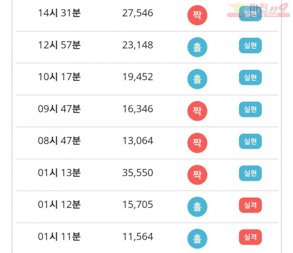 비트코리아 하나지사