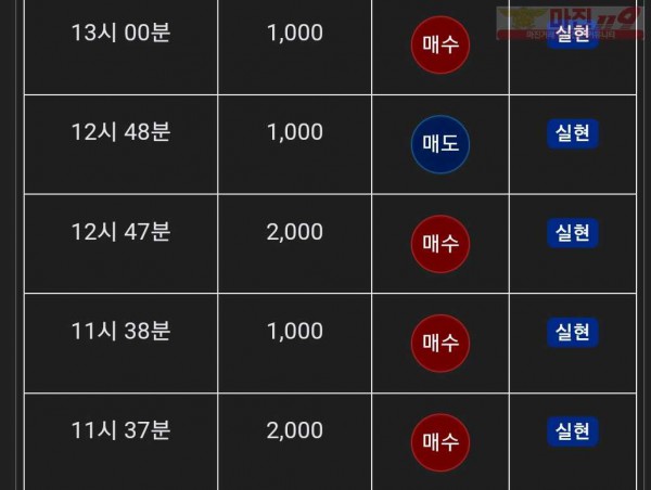 댄디점