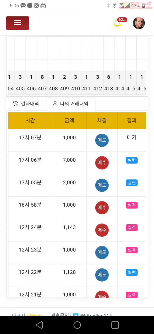 국대점 수익인증
