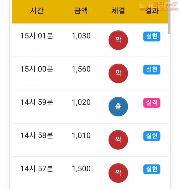 하이트레이딩 777점