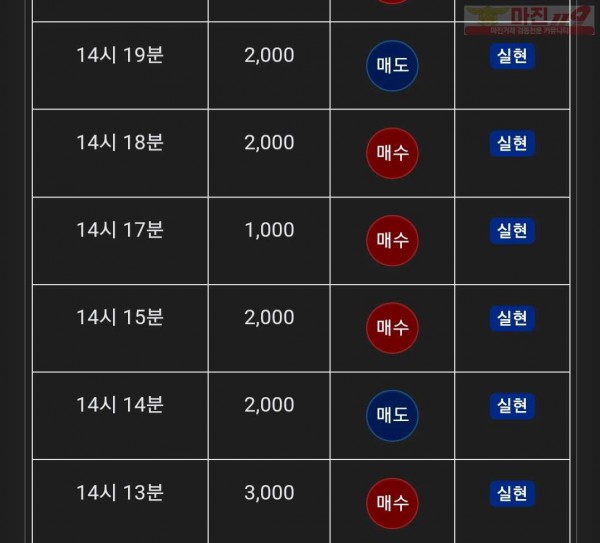 댄디점