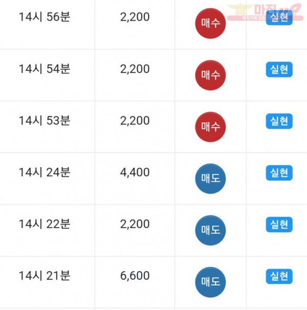 댄디