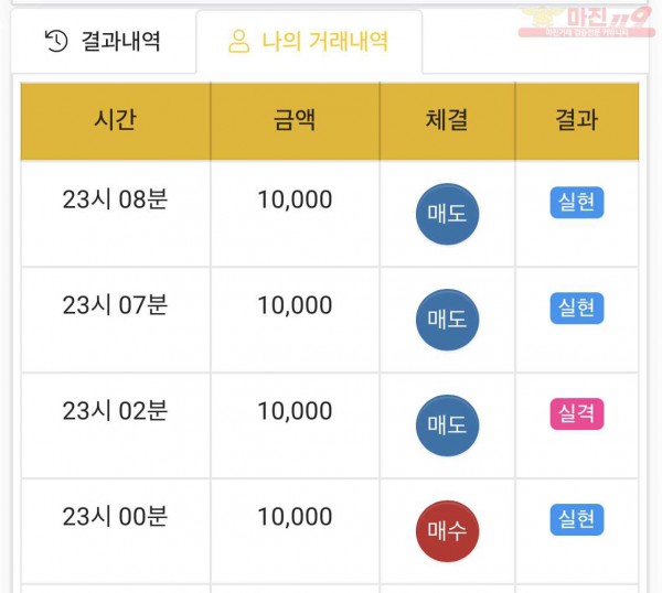 하이트레이딩 국대점 수익인증