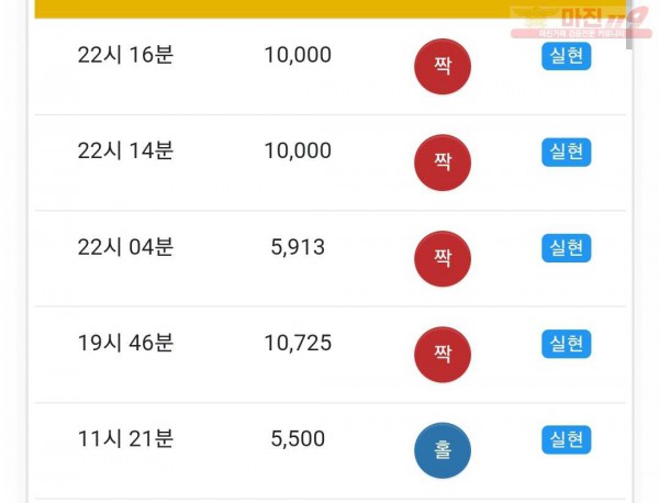 하이트레이딩 777점 연승