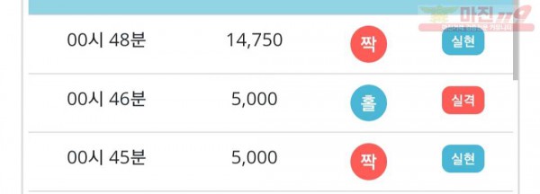 비트코리아 777점