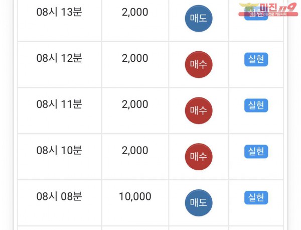 글로벌 일등점 수익