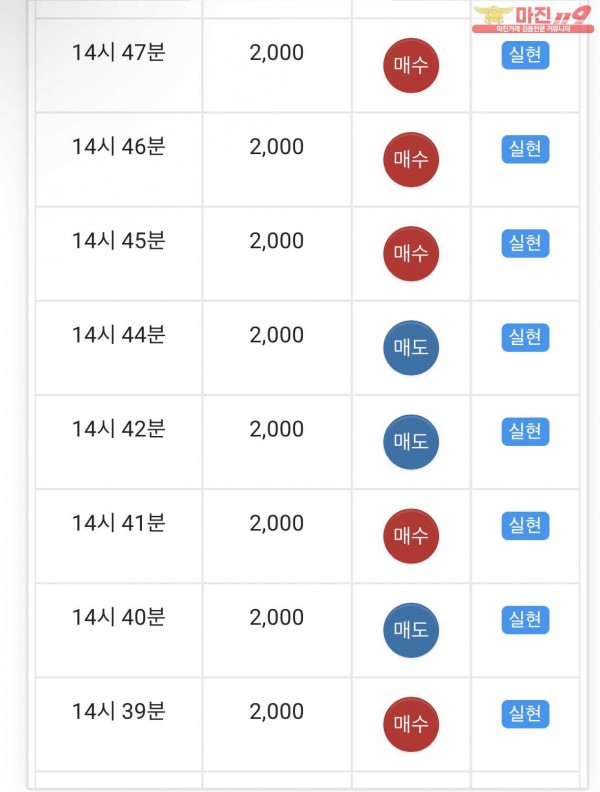 글로벌 일등점 수익