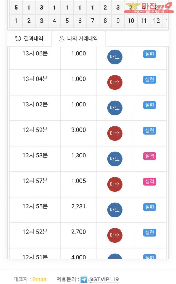 글로벌777점 수익인증