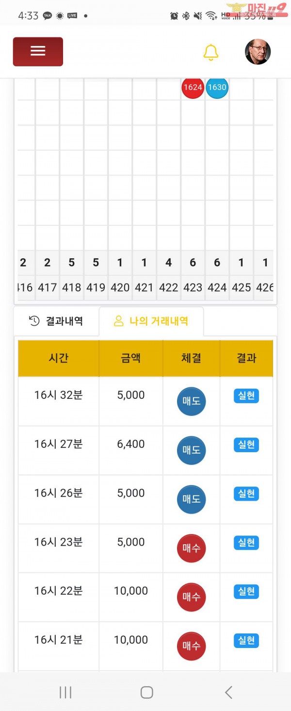 글로벌일등점