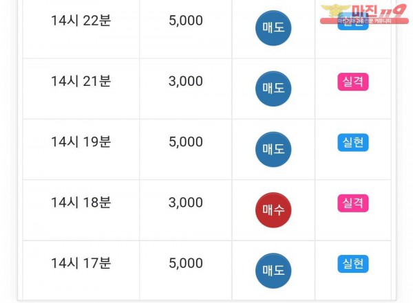 글로벌트레이딩 777