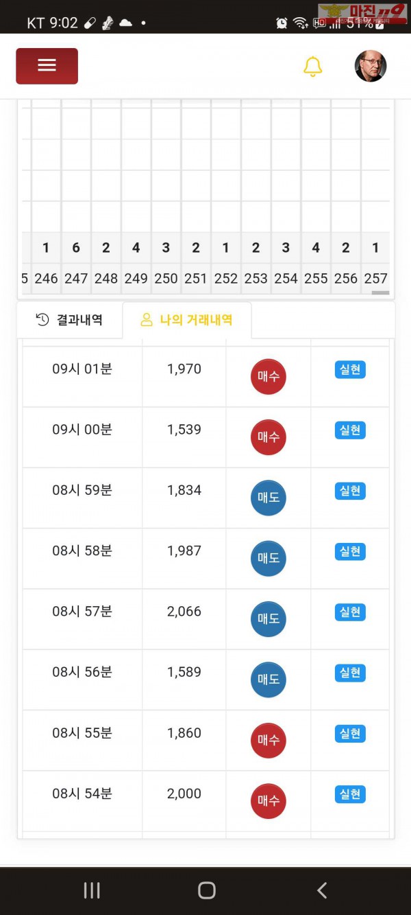 수익인증이요 777점