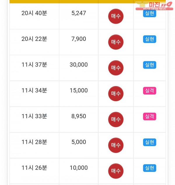 글로벌 777점