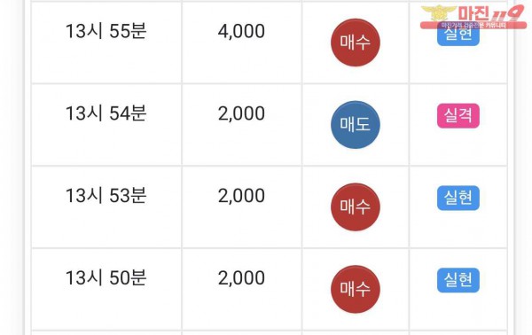 글로벌 일등점 수익