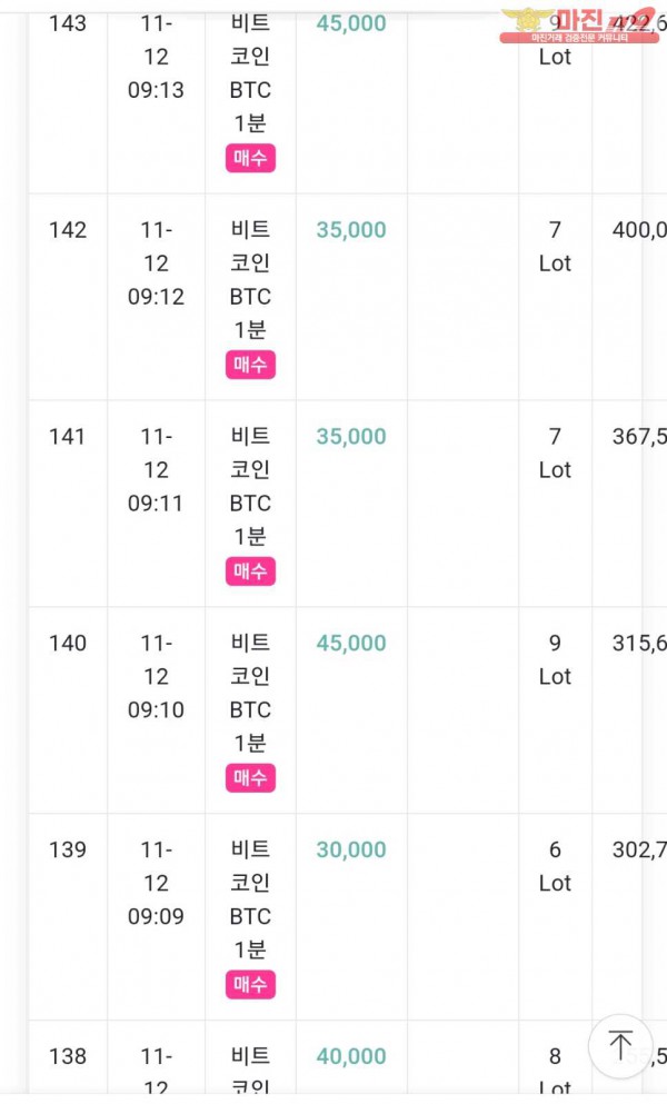 글로벌777