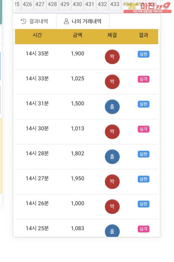 글로벌 국대점 수익인증