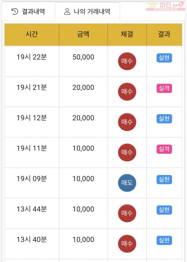 하이트레이딩 국대점 수익인증